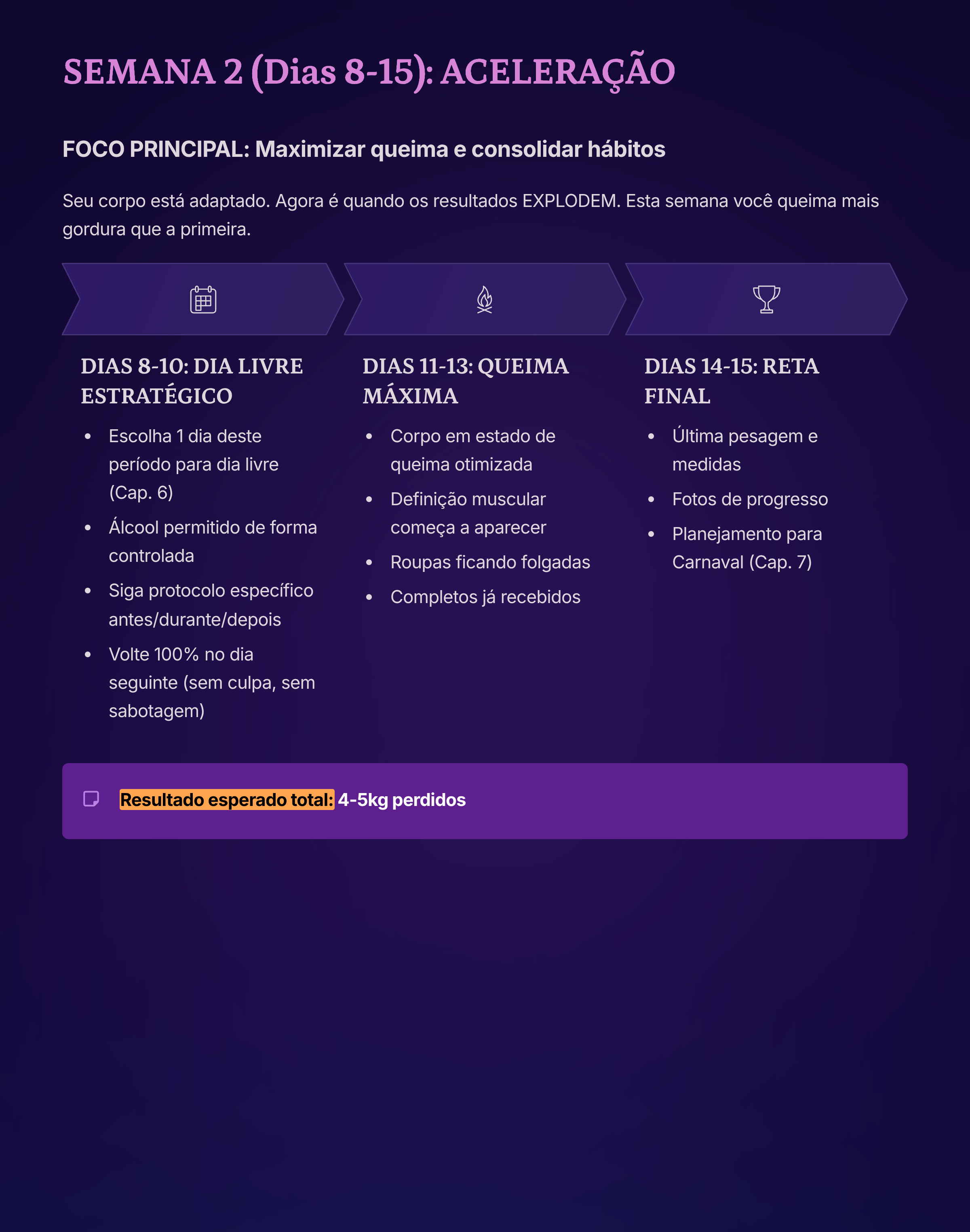 Semana 2 - Aceleração